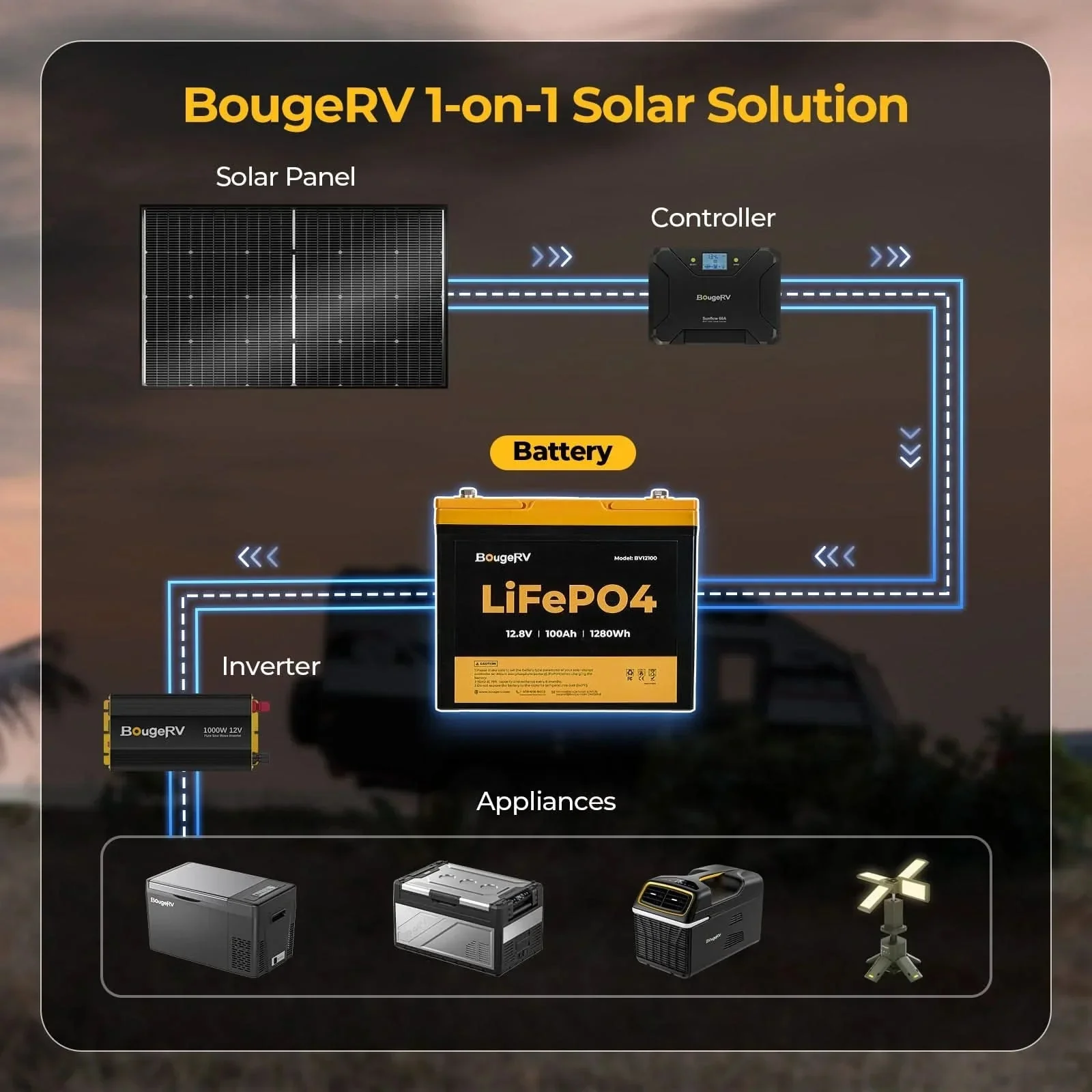 BougeRV 12V 200 Watt Flexible Solar System Kit - Image 23