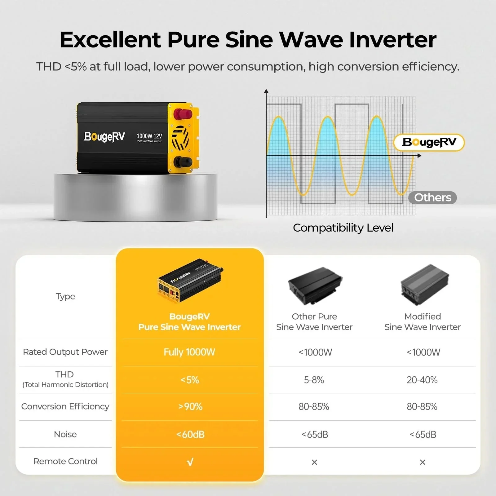 BougeRV 12V 200 Watt Flexible Solar System Kit - Image 27