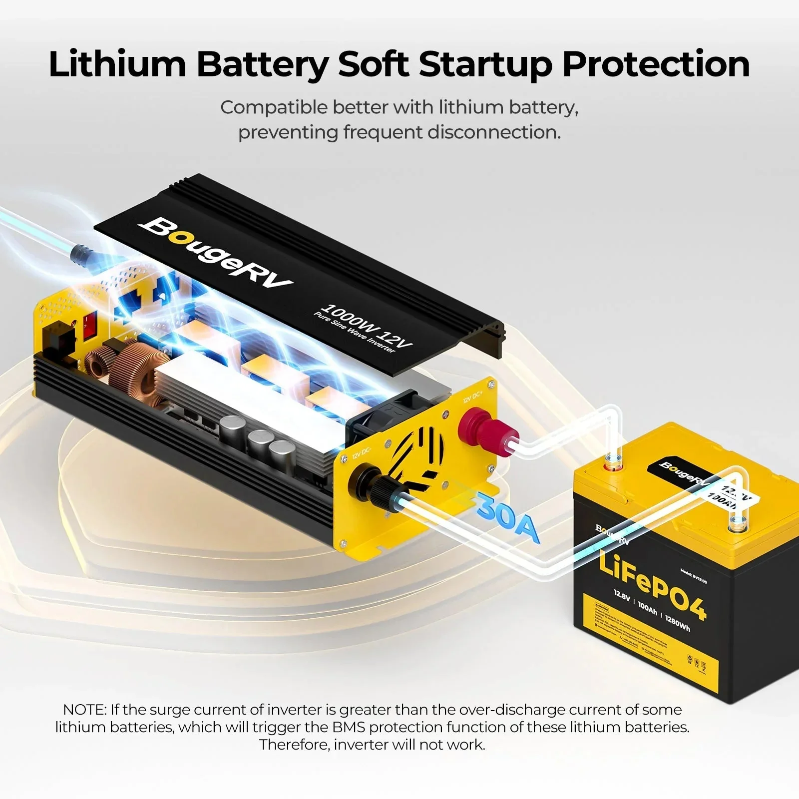 BougeRV 12V 200 Watt Rigid Solar System Kit - Image 31
