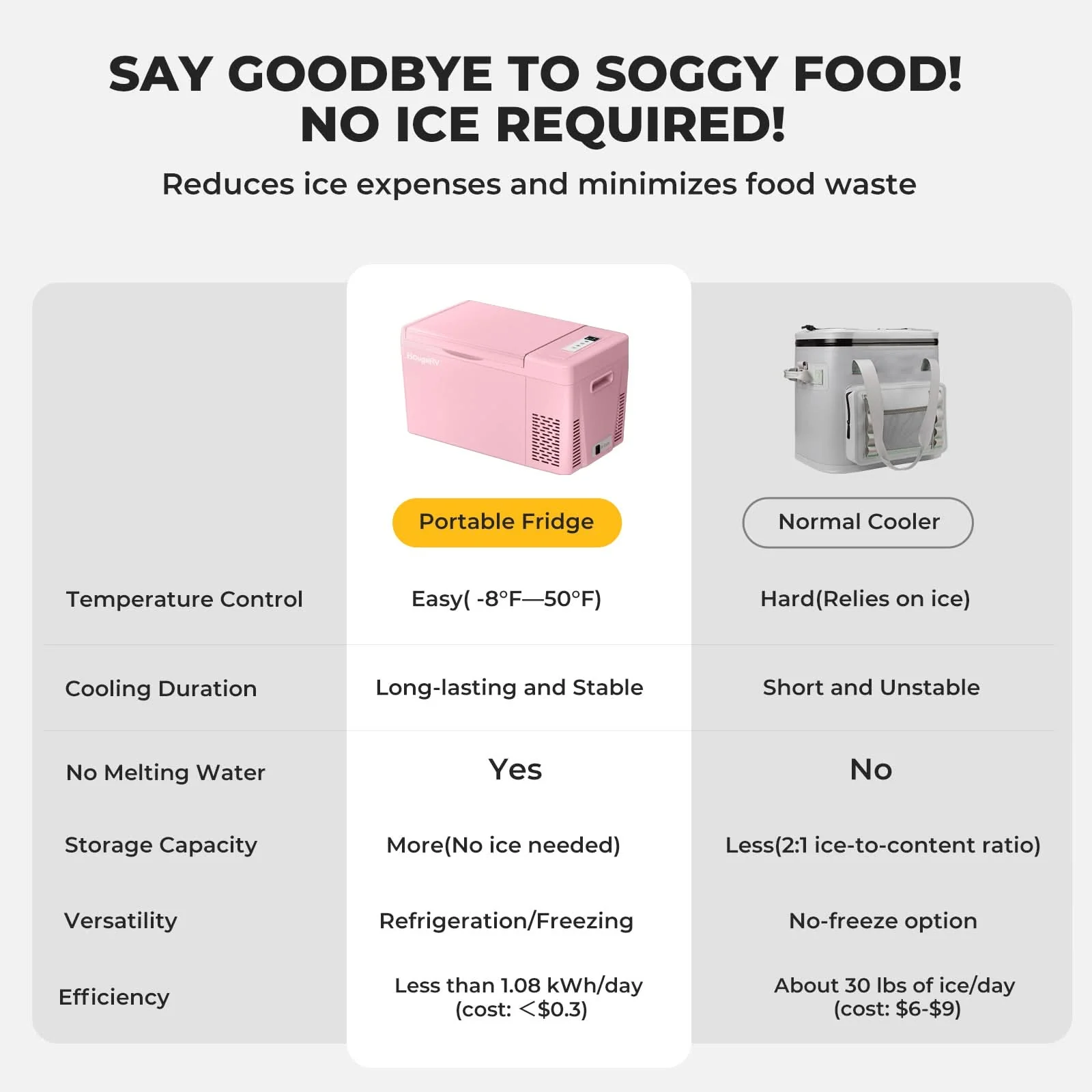 BougeRV 12V 23 Quart Colorful Pink Portable Fridge (SC) - Image 9