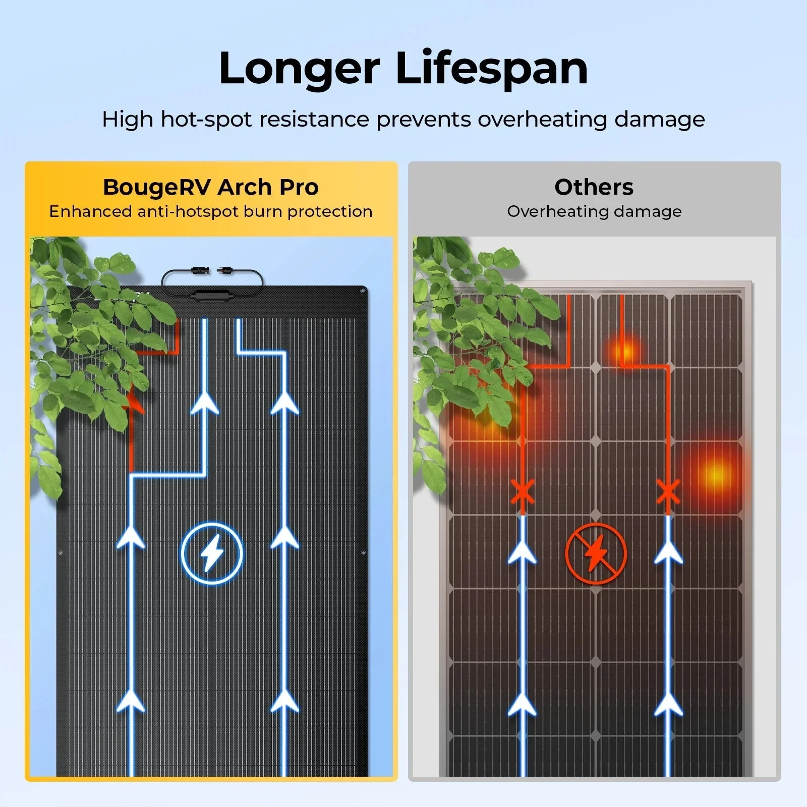 BougeRV 12V 400 Watt Arch Pro Solar System Kit - Image 8