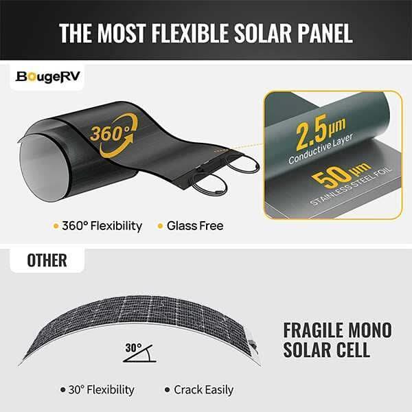 BougeRV 12V 400 Watt CIGS Flexible Solar Kit - Image 3