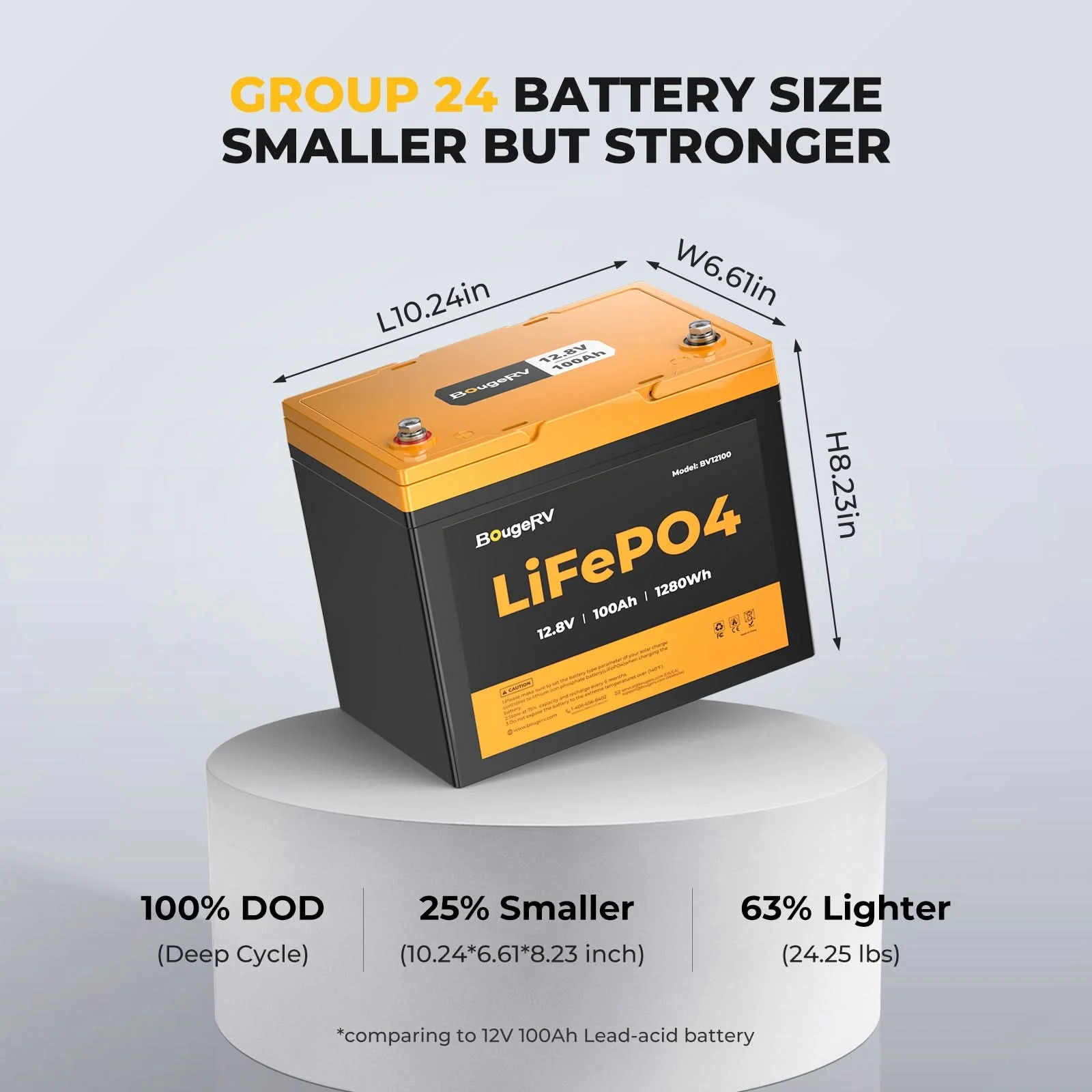 BougeRV 12V 400 Watt CIGS Flexible Solar System Kit (Pre-Punched Holes Version) (SC) - Image 26