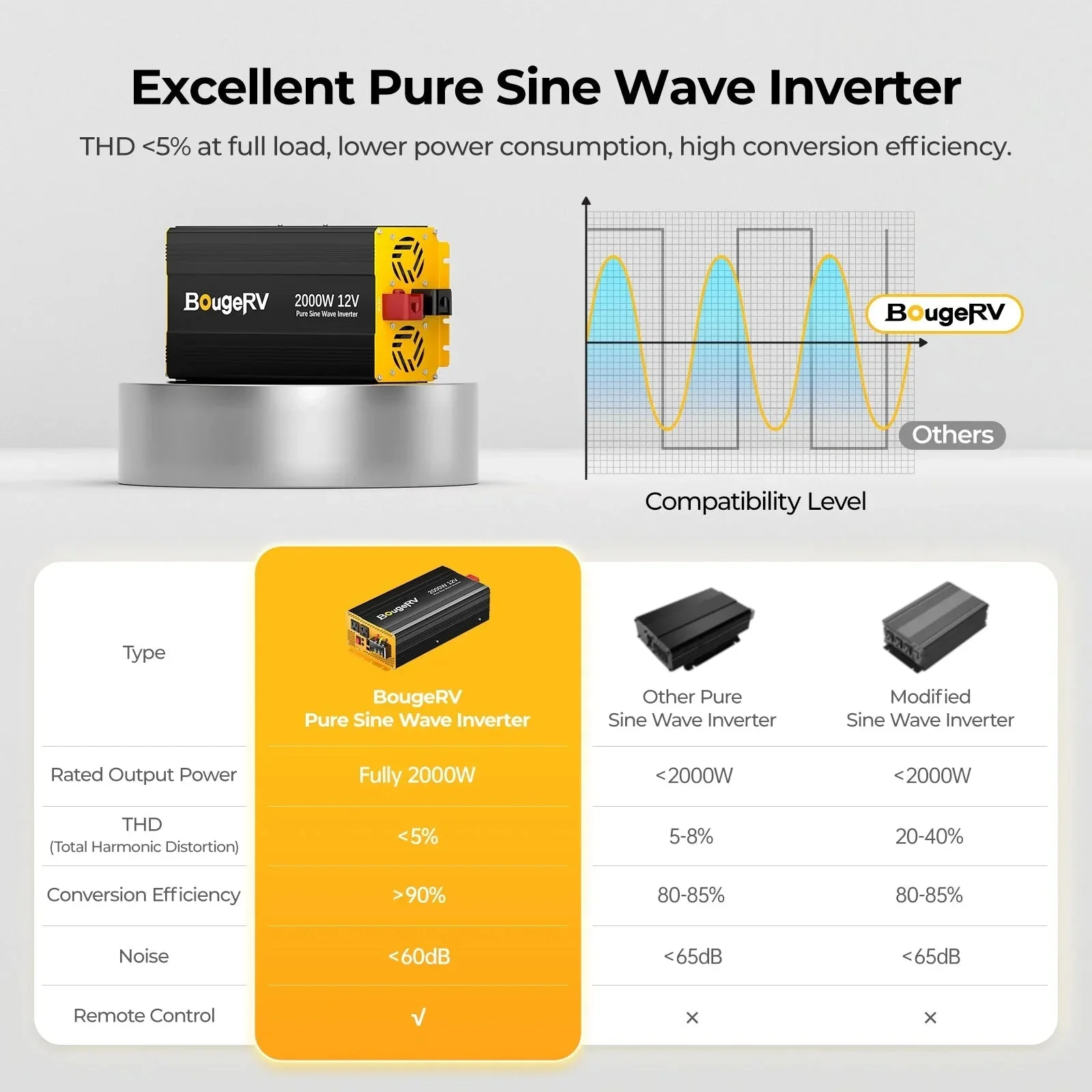 BougeRV 12V 400 Watt Flexible Solar System Kit - Image 20