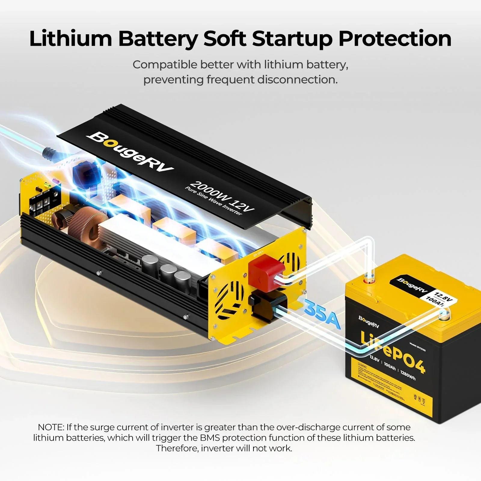 BougeRV 12V 400 Watt Flexible Solar System Kit - Image 22