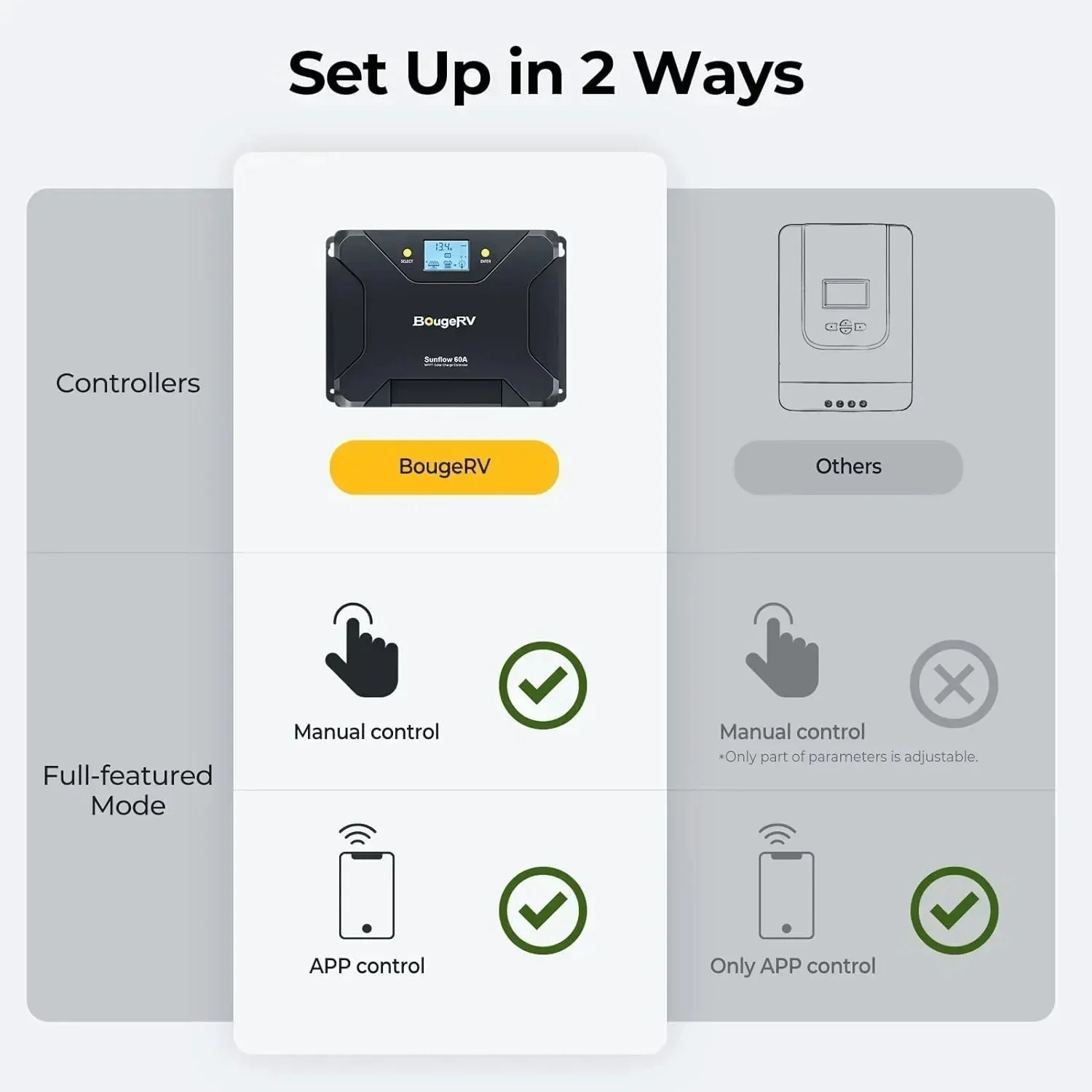 BougeRV 12V 400 Watt Rigid Solar Kit Upgraded Version - Image 11