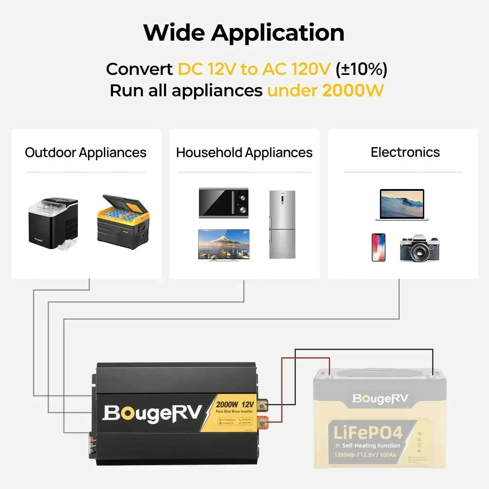 BougeRV 12V 400 Watt Rigid Solar Kit Upgraded Version - Image 16
