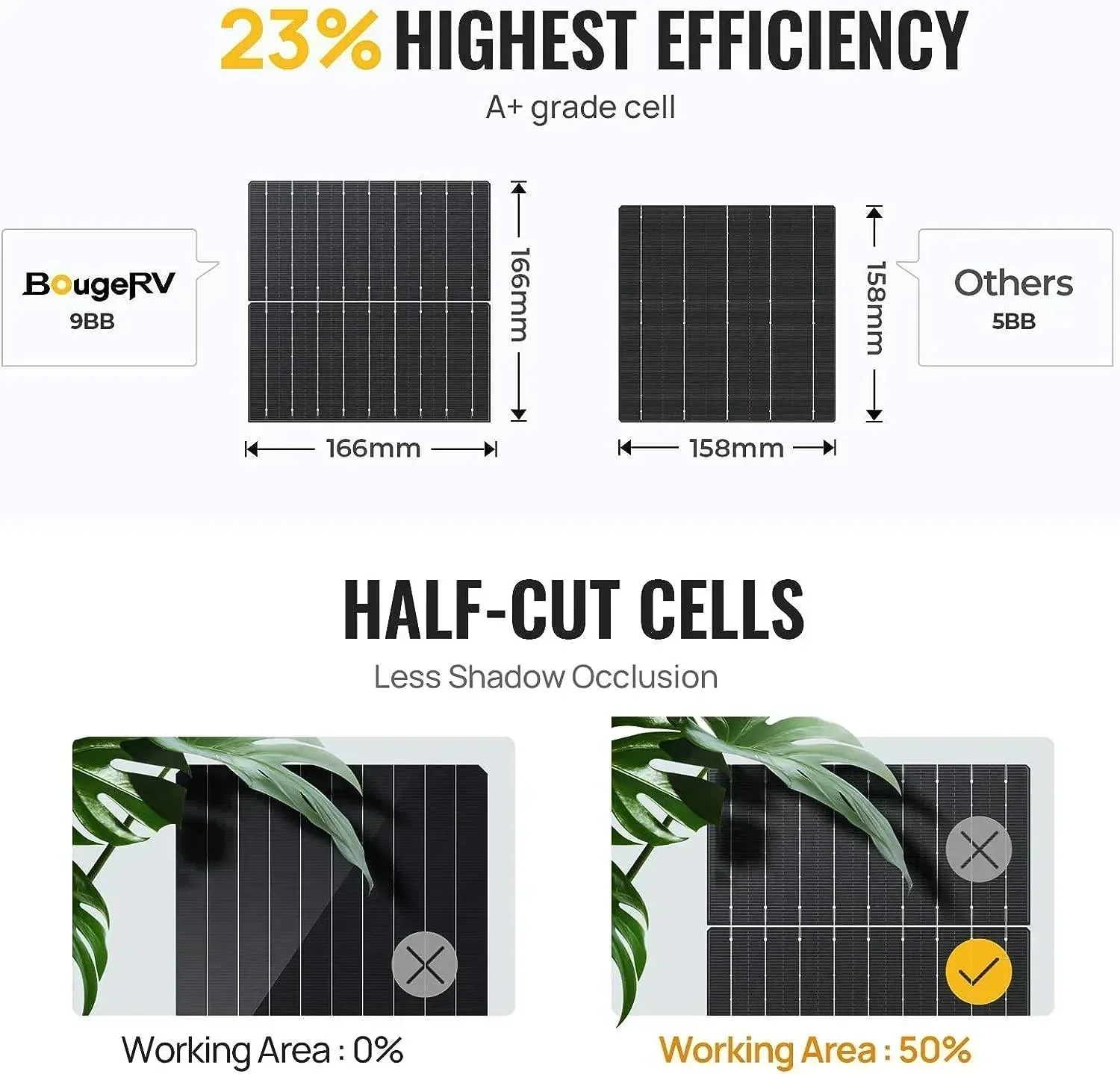 BougeRV 12V 400 Watt Rigid Solar Kit Upgraded Version - Image 3