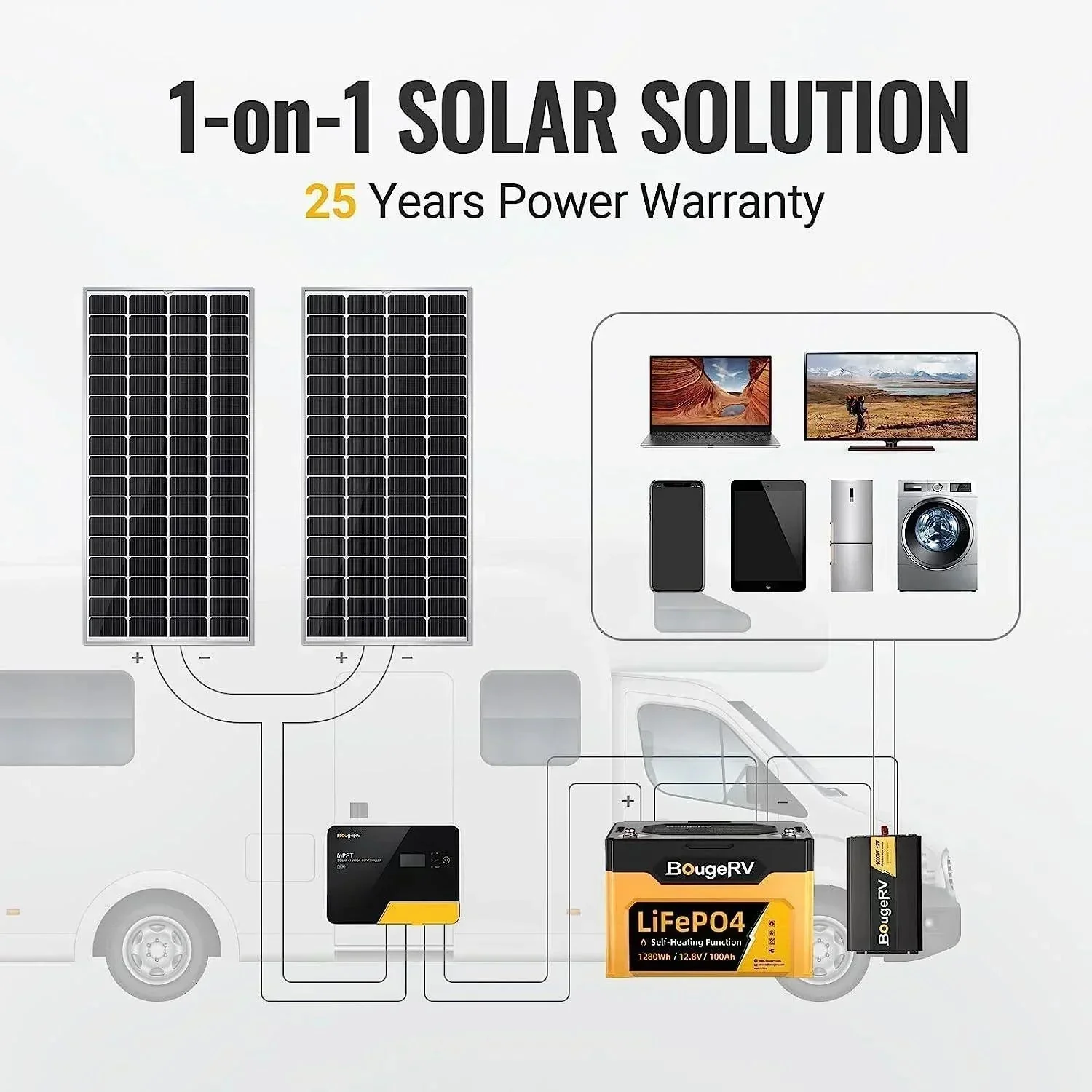 BougeRV 12V 400 Watt Rigid Solar Kit Upgraded Version - Image 7