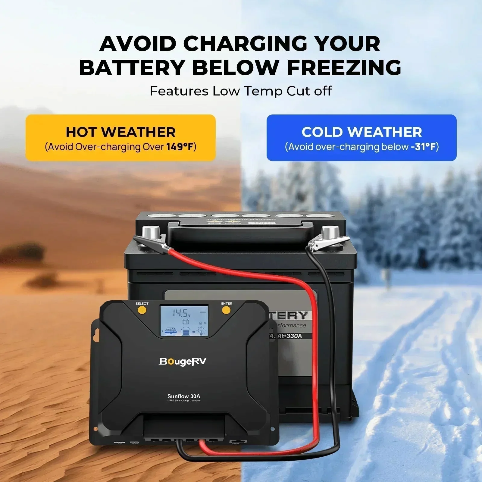 BougeRV 12V 400 Watt Rigid Solar Kit Upgraded Version - Image 9