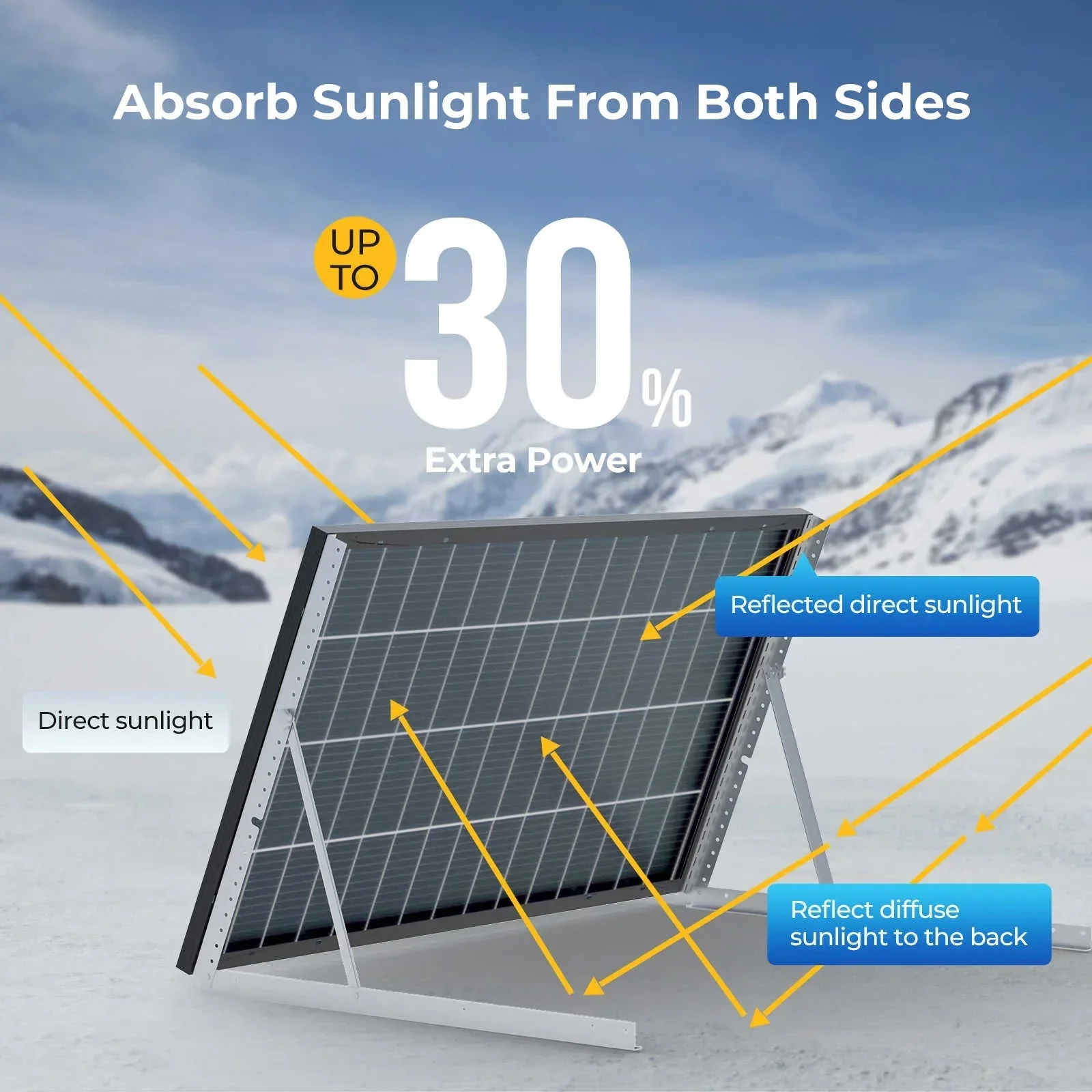 BougeRV 12V 600W High Watt Rigid Solar System Kit - Image 6