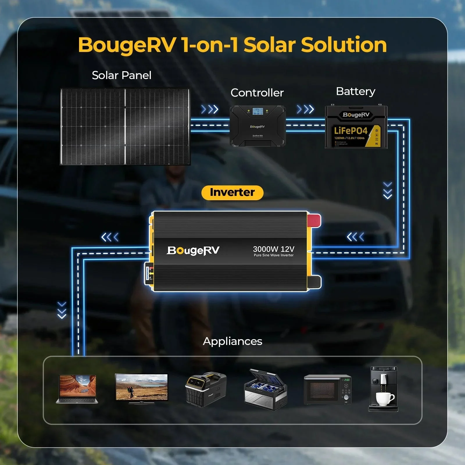 BougeRV 12V 800W High Watt Rigid Solar System Kit - Image 12