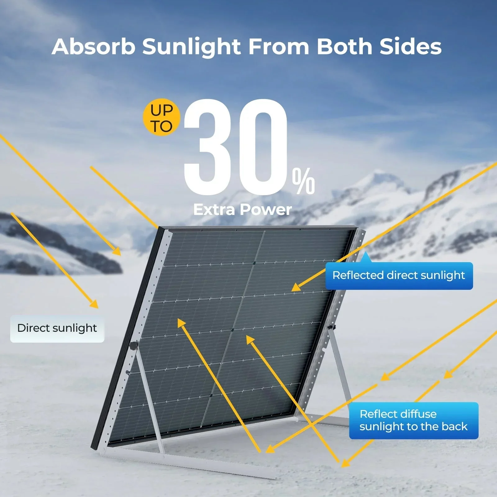 BougeRV 12V 800W High Watt Rigid Solar System Kit - Image 3