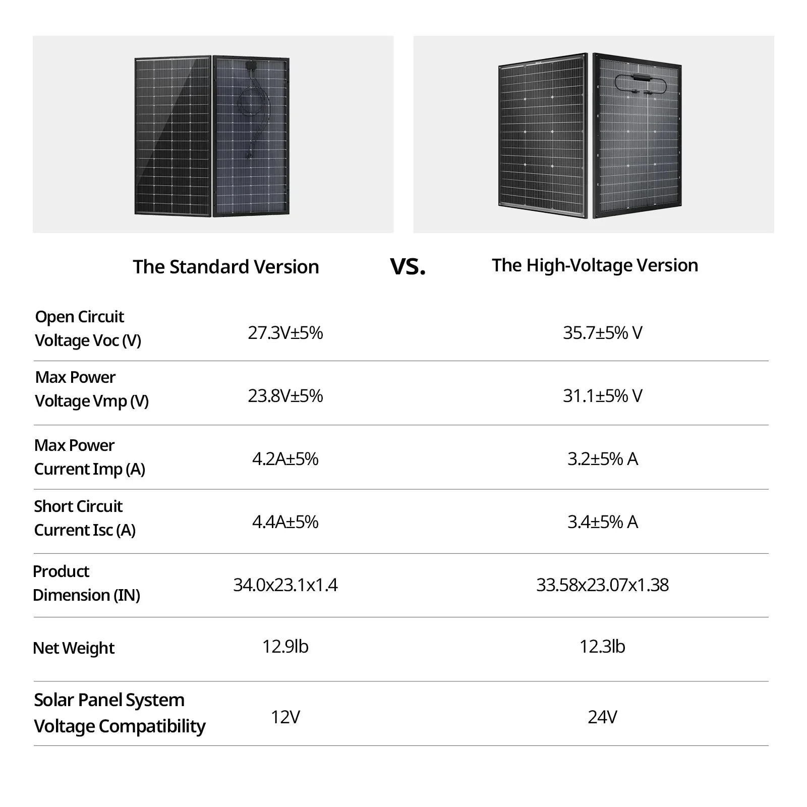 BougeRV 16BB N-Type 12V/24V 100 Watt Bifacial Solar Panel - Image 2