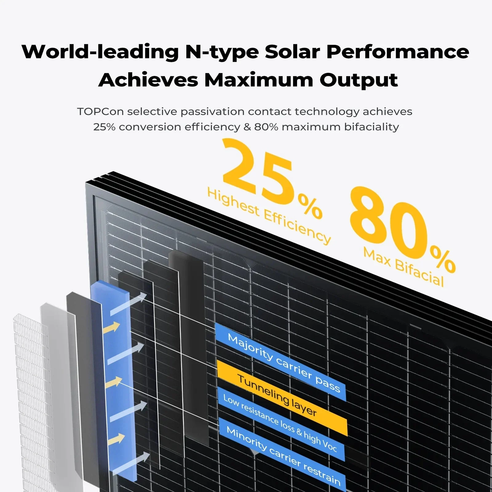 BougeRV 16BB N-Type 12V/24V 100 Watt Bifacial Solar Panel - Image 3