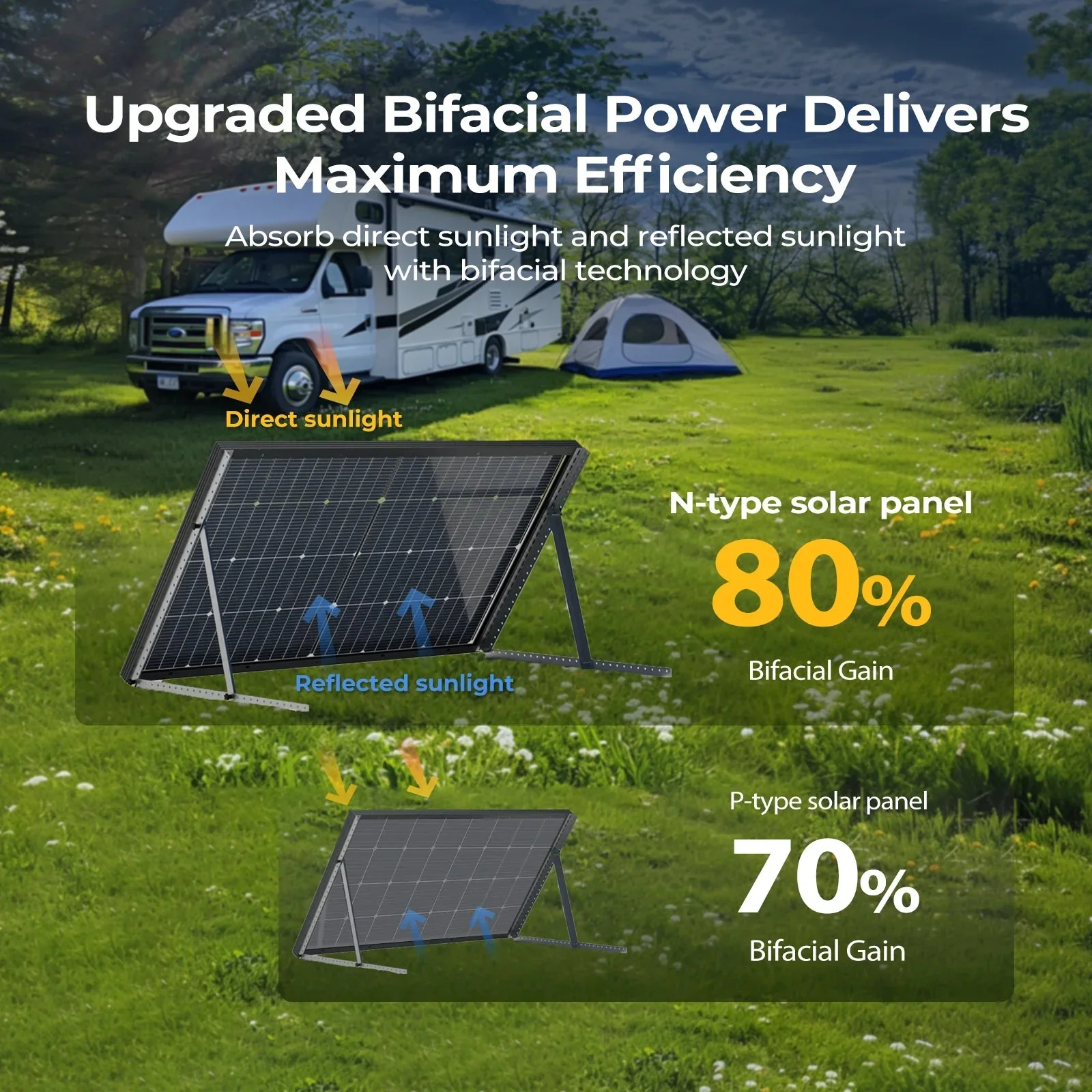BougeRV 16BB N-Type 12V/24V 100 Watt Bifacial Solar Panel - Image 4
