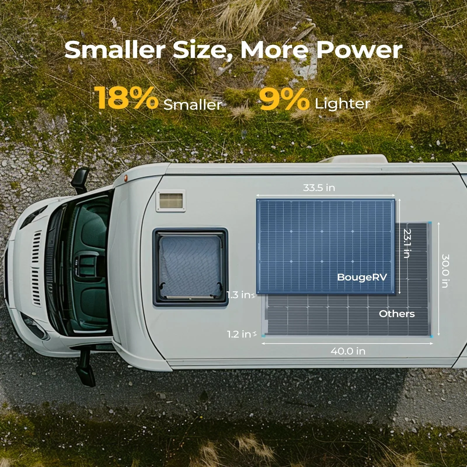 BougeRV 16BB N-Type 12V/24V 100 Watt Bifacial Solar Panel - Image 5