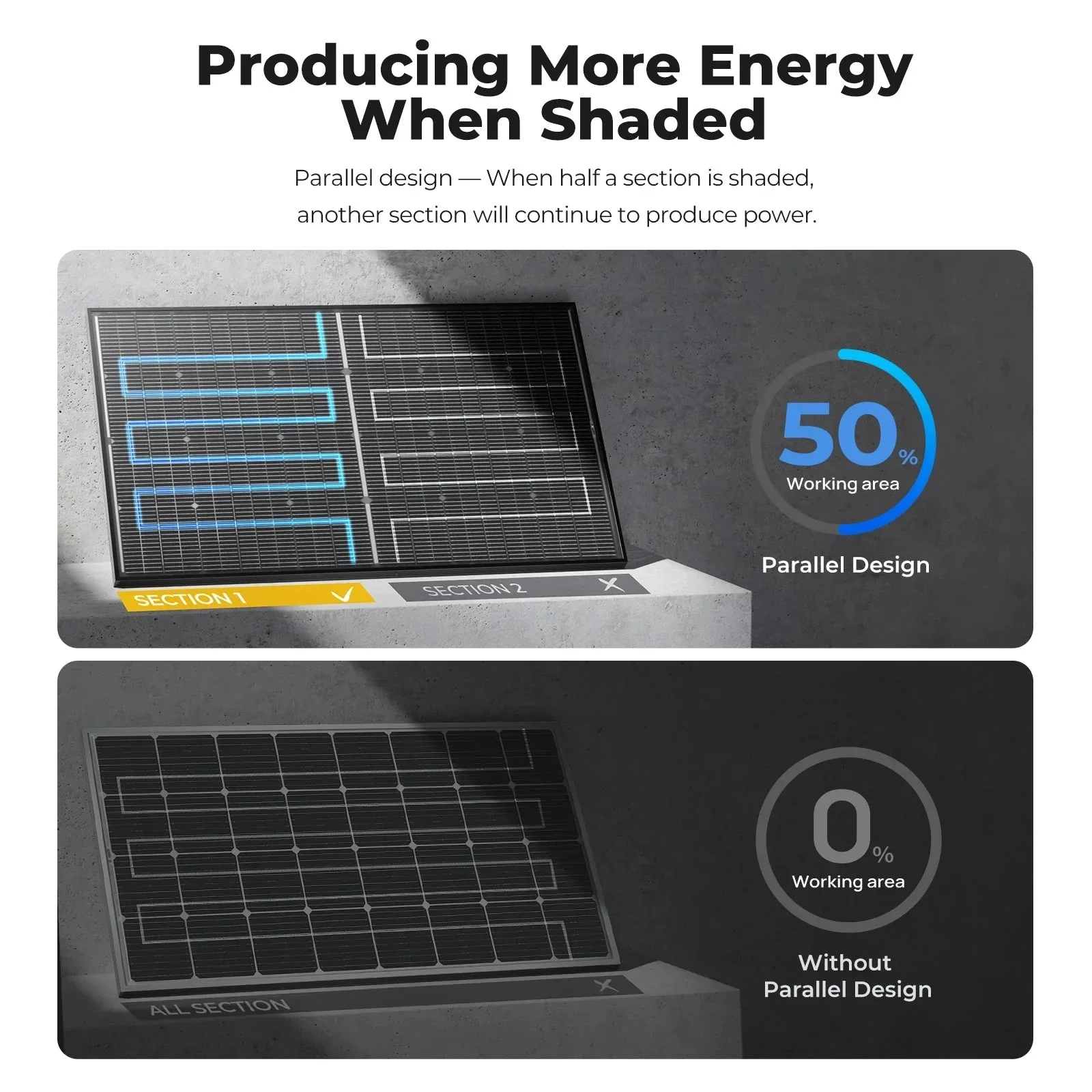 BougeRV 16BB N-Type 12V/24V 100 Watt Bifacial Solar Panel - Image 9