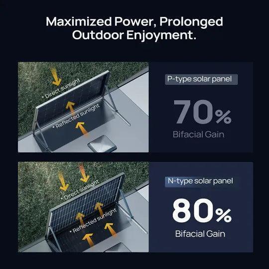 BougeRV 16BB N-Type 200 Watt Bifacial Solar Panel - Image 4