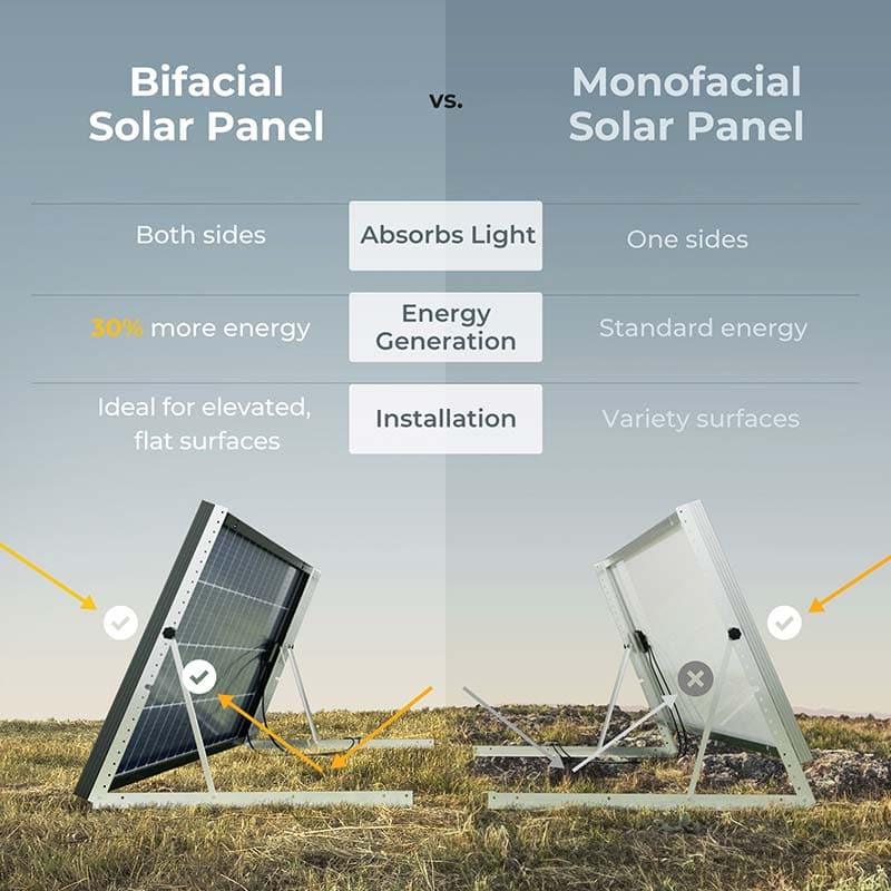 BougeRV 200 Watt Rigid Bifacial 10BB Mono Solar Panel - Image 4