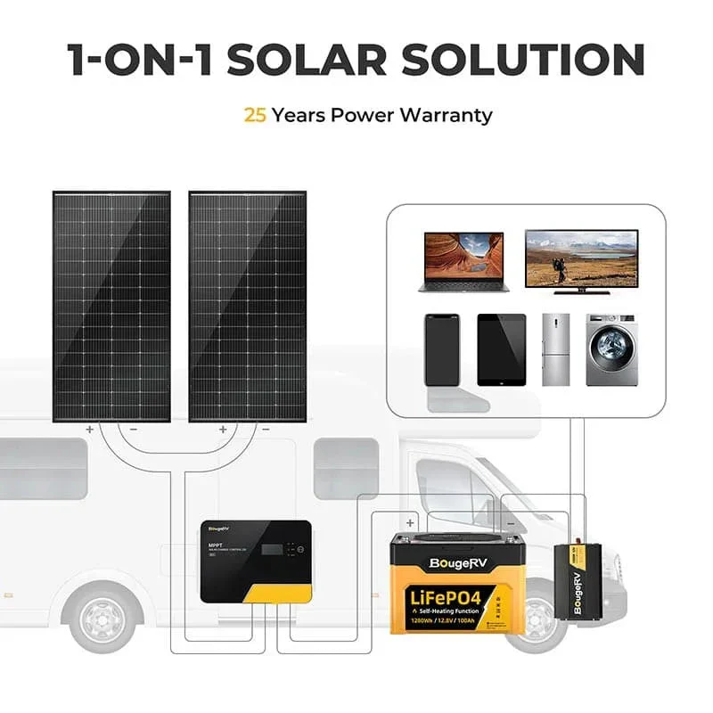 BougeRV 200 Watt Rigid Bifacial 10BB Mono Solar Panel - Image 8