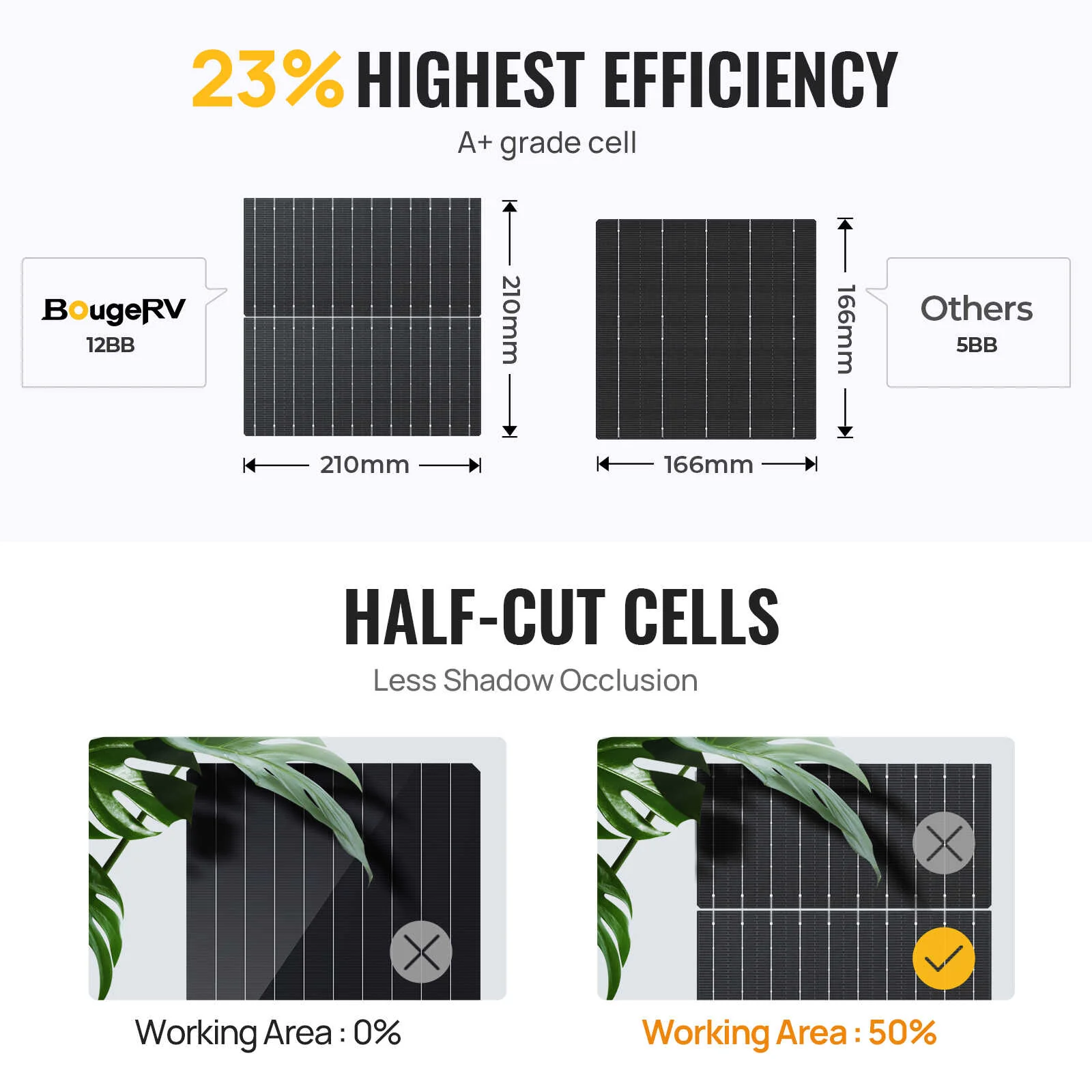 BougeRV 300 Watt 12V/24V Rigid Bifacial 12BB Mono Solar Panel (SC) - Image 4