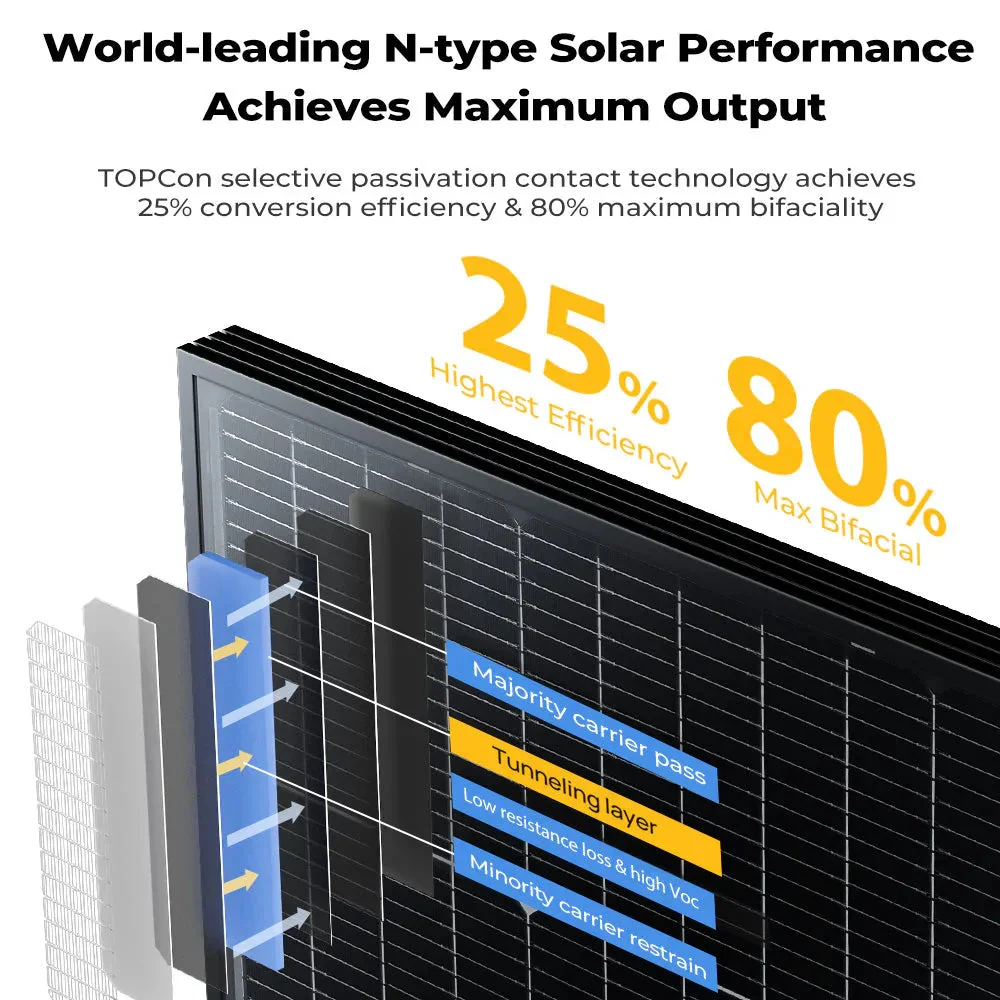 BougeRV 300 Watt N-Type Rigid Bifacial 16BB Mono Solar Panel - Image 3