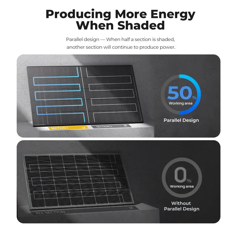 BougeRV 300 Watt N-Type Rigid Bifacial 16BB Mono Solar Panel - Image 5