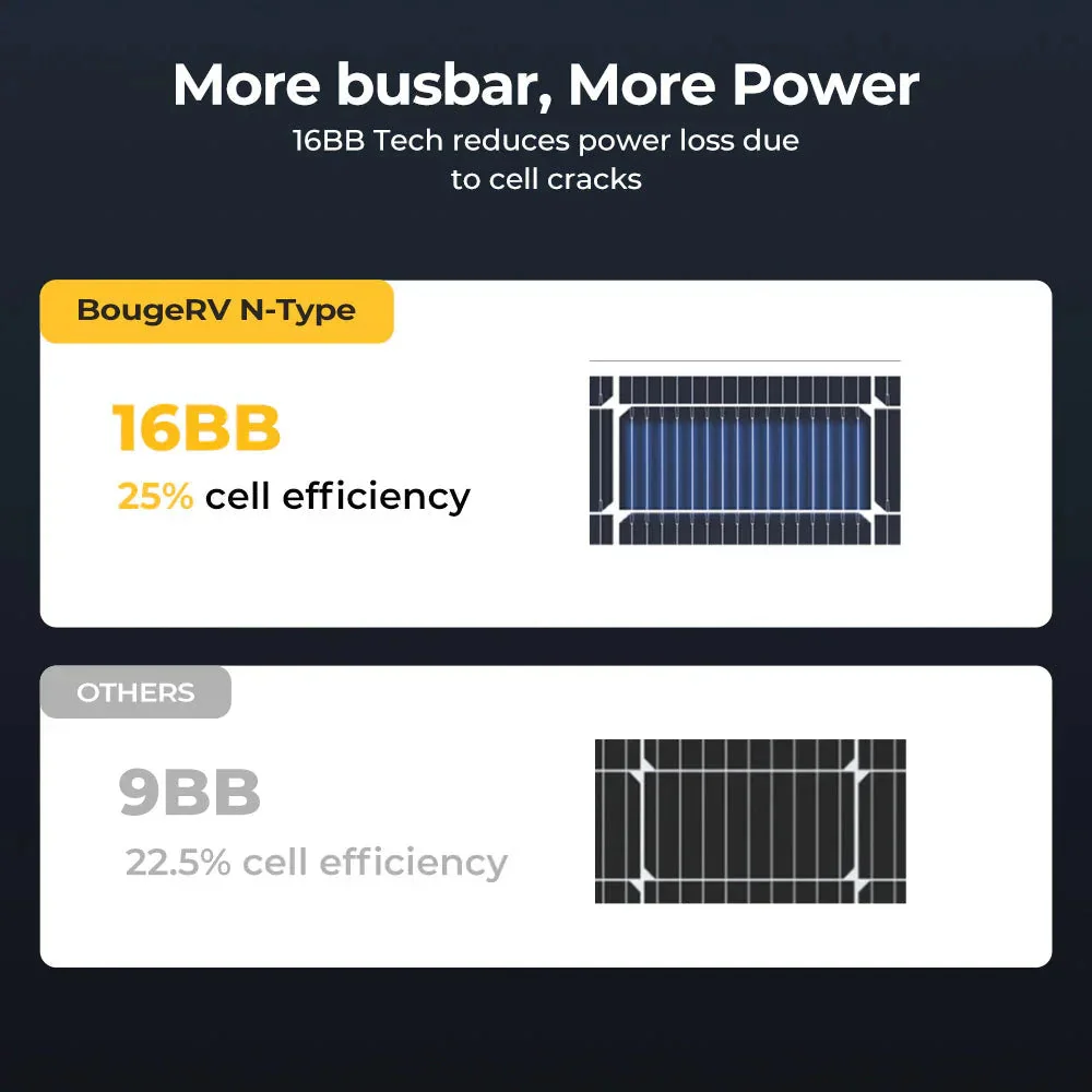 BougeRV 300 Watt N-Type Rigid Bifacial 16BB Mono Solar Panel - Image 6