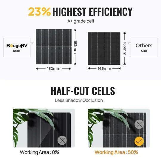 BougeRV 400W 12V 10BB Mono Bifaicial Solar Panel - Image 4