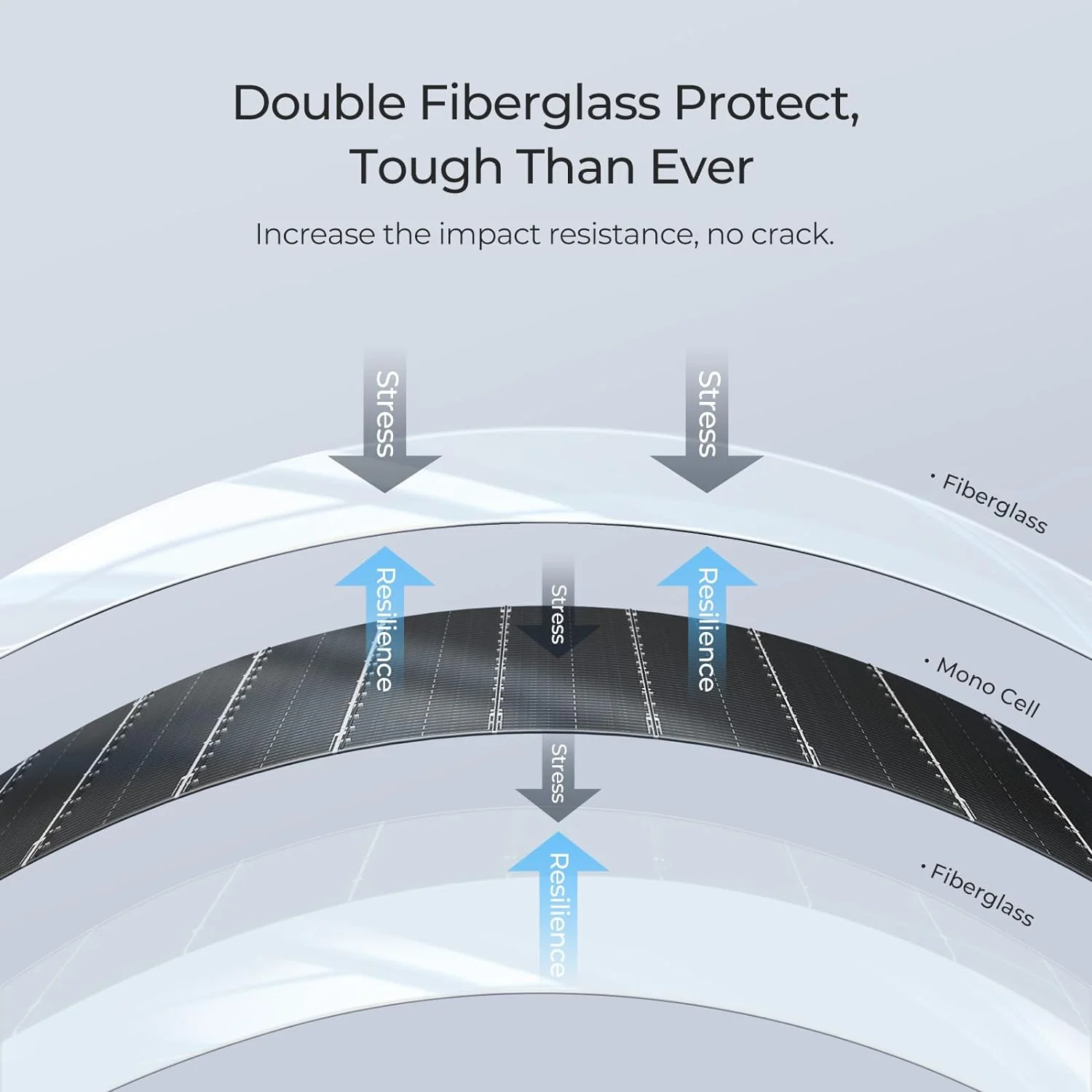 BougeRV Arch 800 Watt(4x200W) Fiberglass Curved Solar Panel (SC) - Image 7