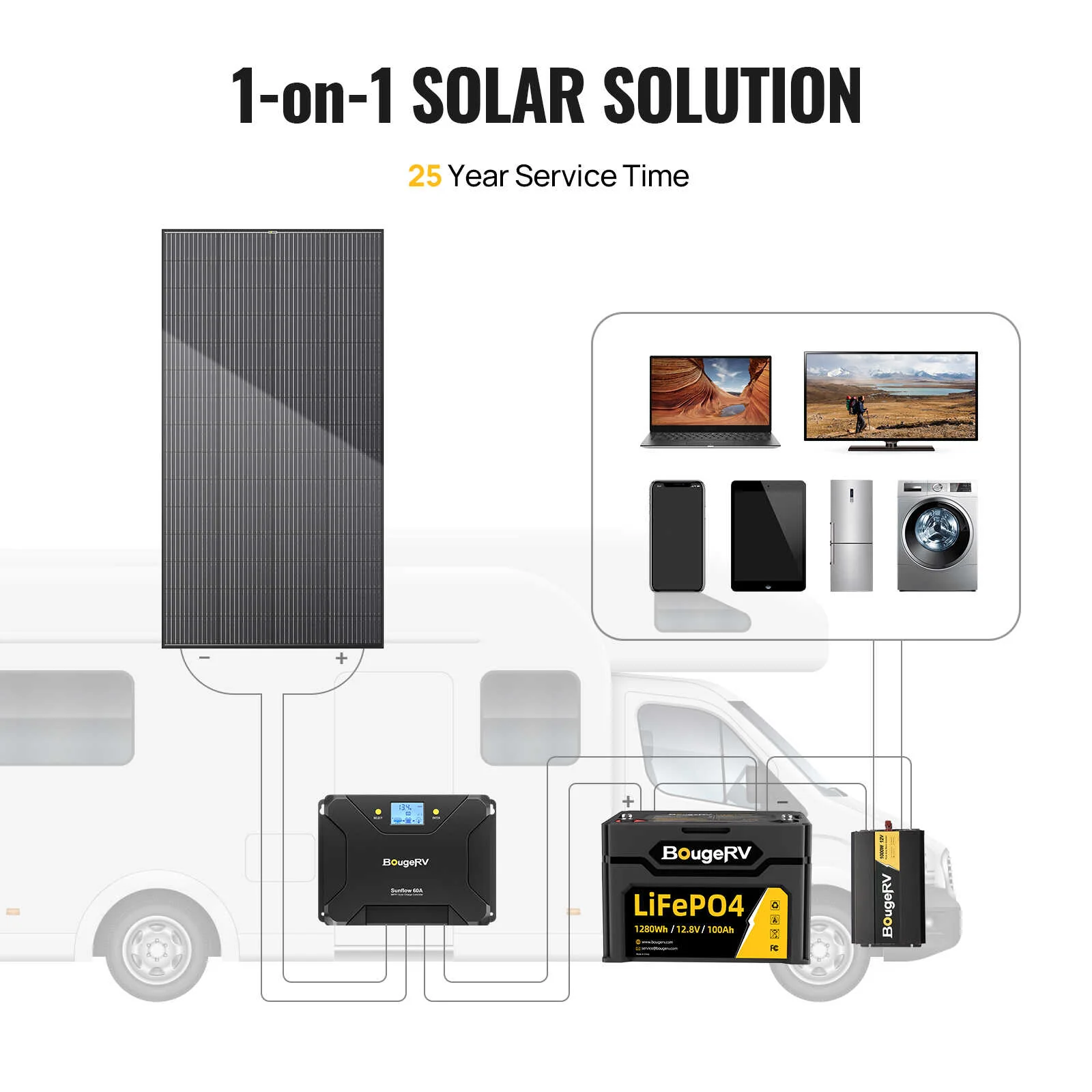 BougeRV Bifacial 600 Watts 12BB 12V/24V Rigid Solar Panel (SC) - Image 8