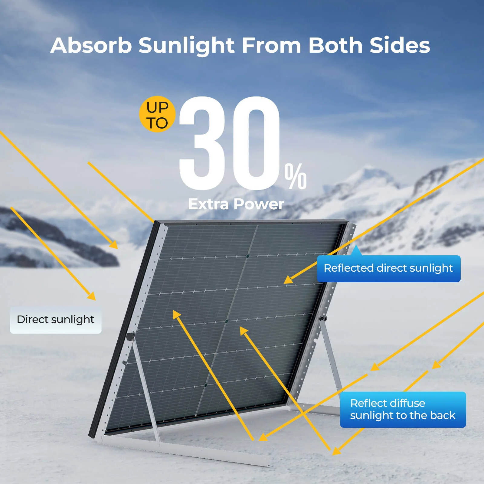 BougeRV Bifacial 800 Watts 10BB 12V/24V Rigid Solar Panel (SC) - Image 3