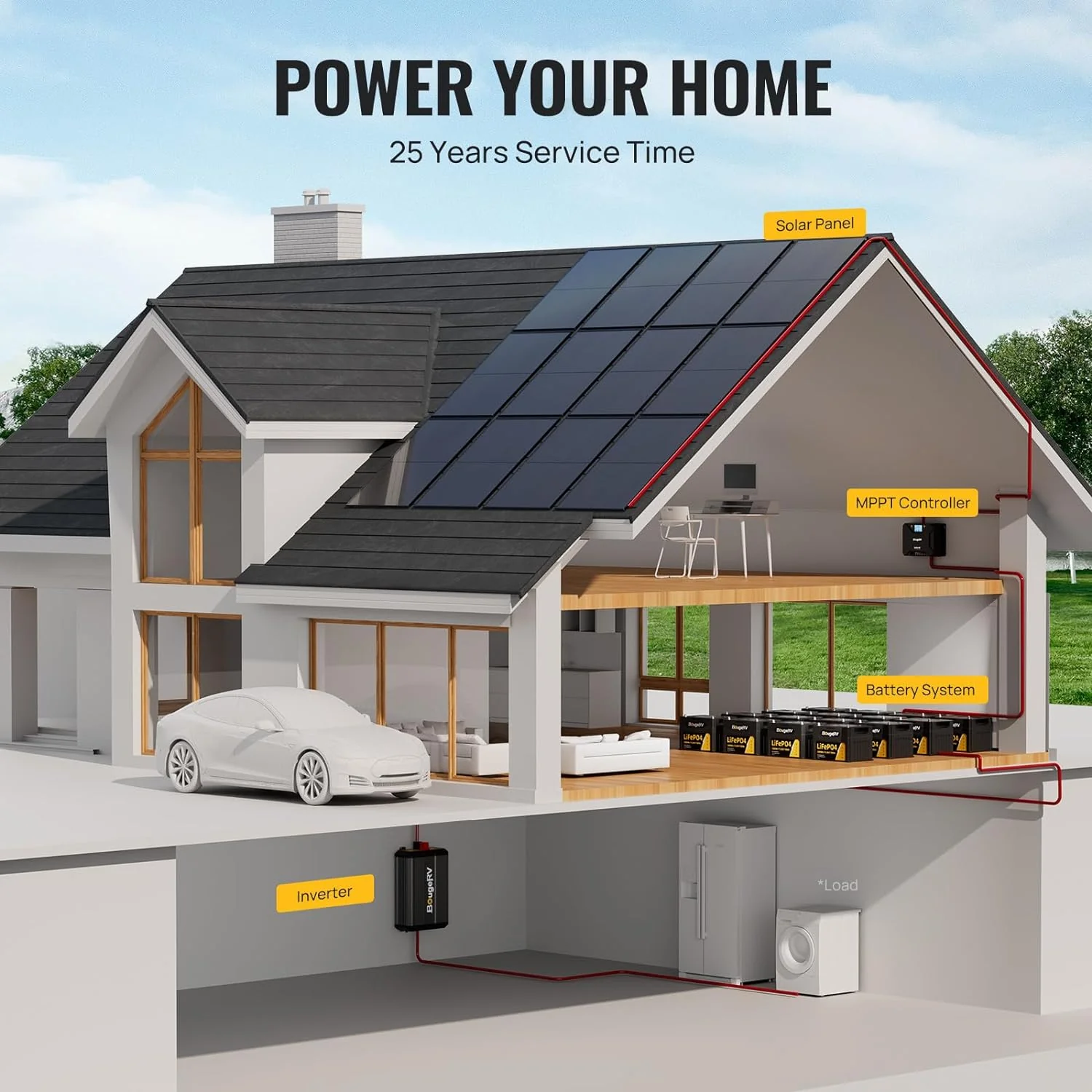 BougeRV Bifacial 800 Watts 10BB 12V/24V Rigid Solar Panel (SC) - Image 6