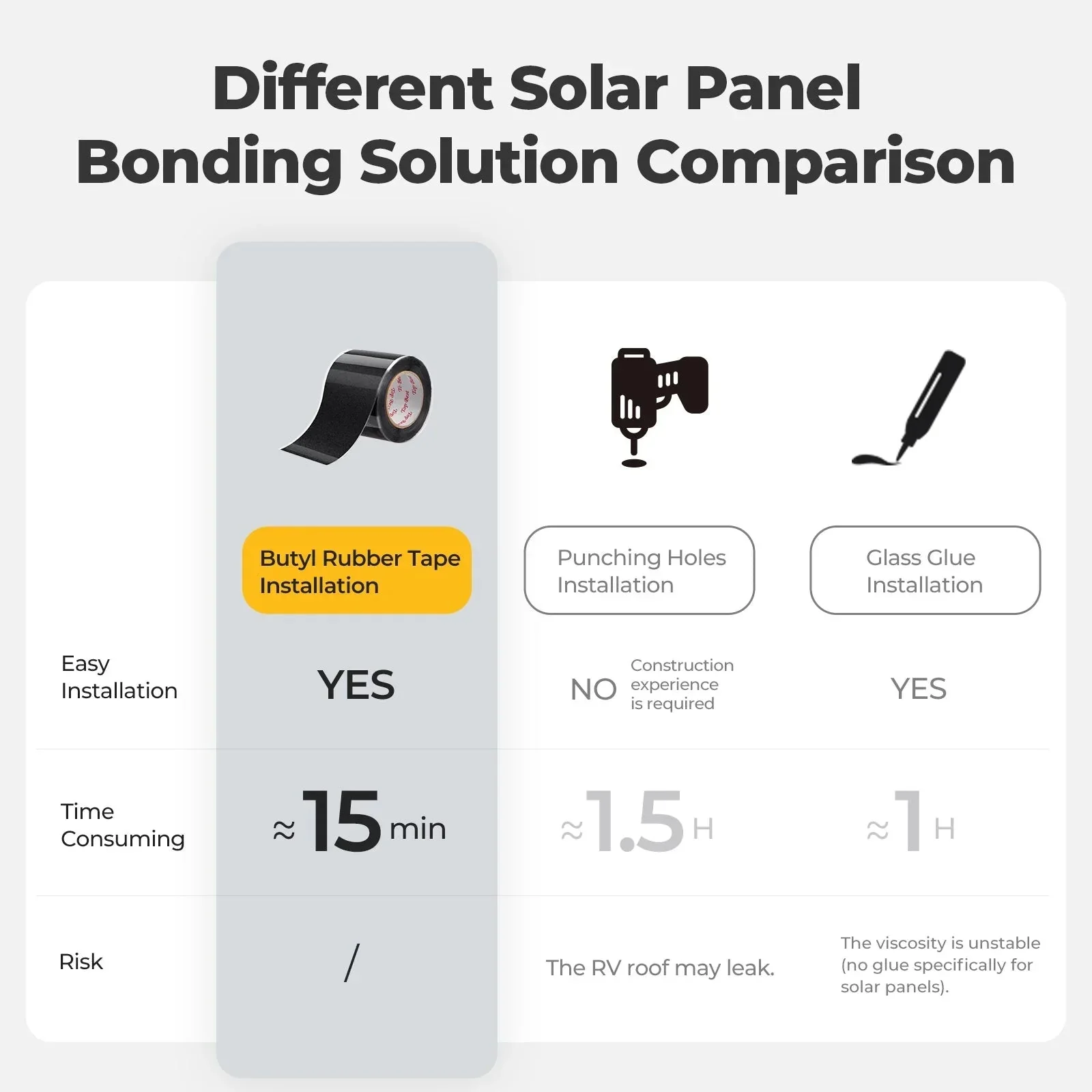 BougeRV Flexible Solar Panel Waterproof Butyl Rubber Tape - Image 5