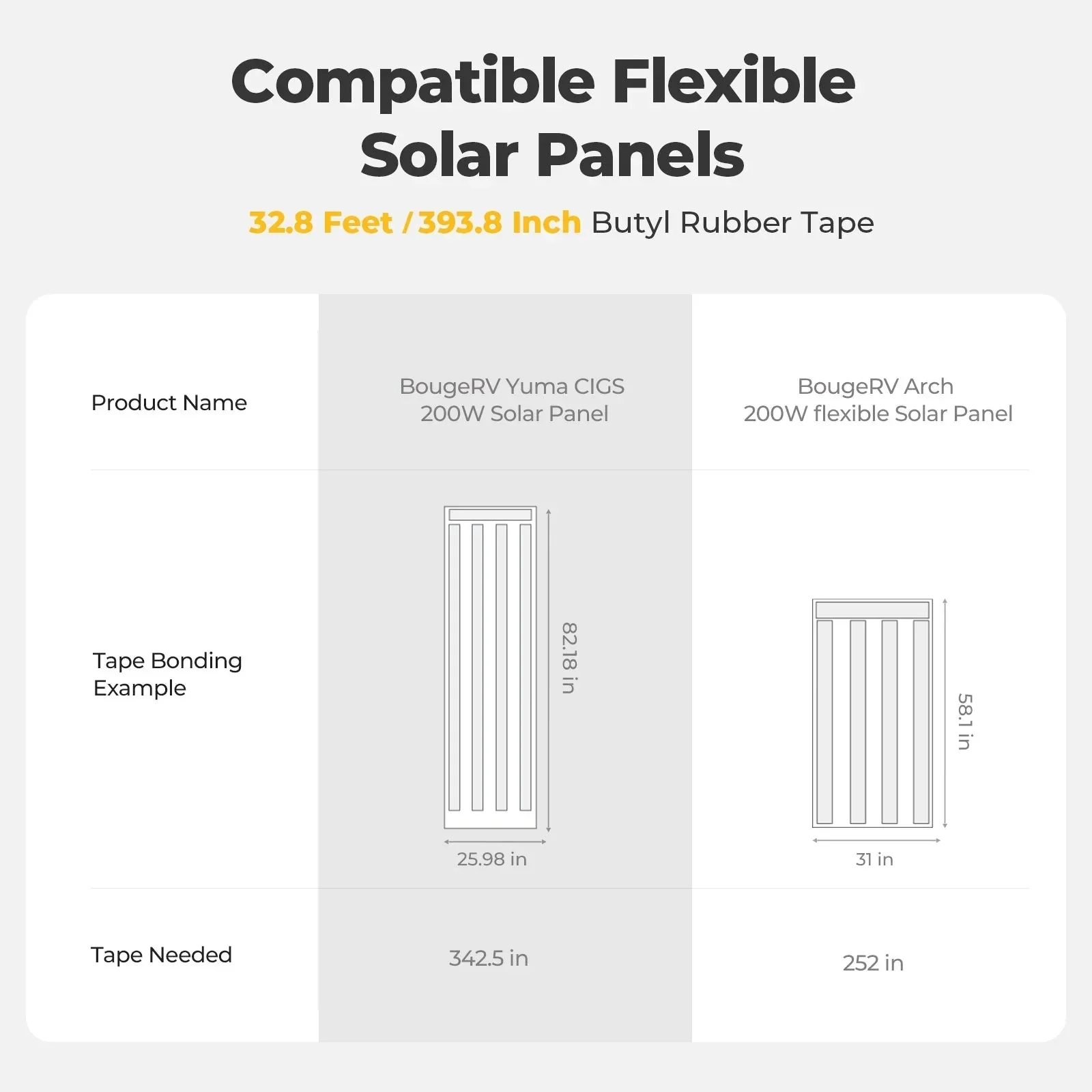 BougeRV Flexible Solar Panel Waterproof Butyl Rubber Tape - Image 6