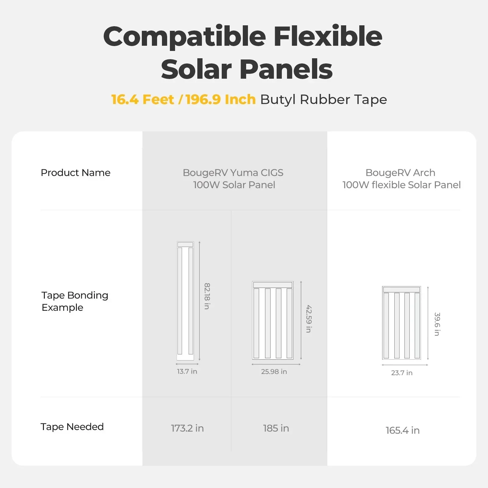BougeRV Flexible Solar Panel Waterproof Butyl Rubber Tape - Image 8