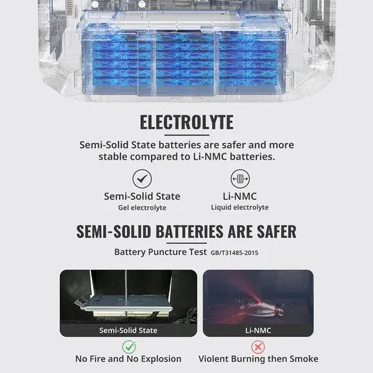 BougeRV ROVER2000 Semi-Solid Extra Battery (SC) - Image 5