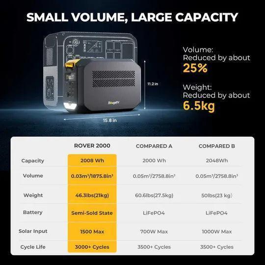 BougeRV ROVER2000 Semi-Solid State Portable Power Station 2008Wh - Image 2