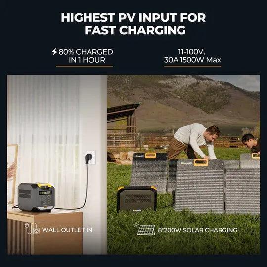 BougeRV ROVER2000 Semi-Solid State Portable Power Station 2008Wh - Image 4
