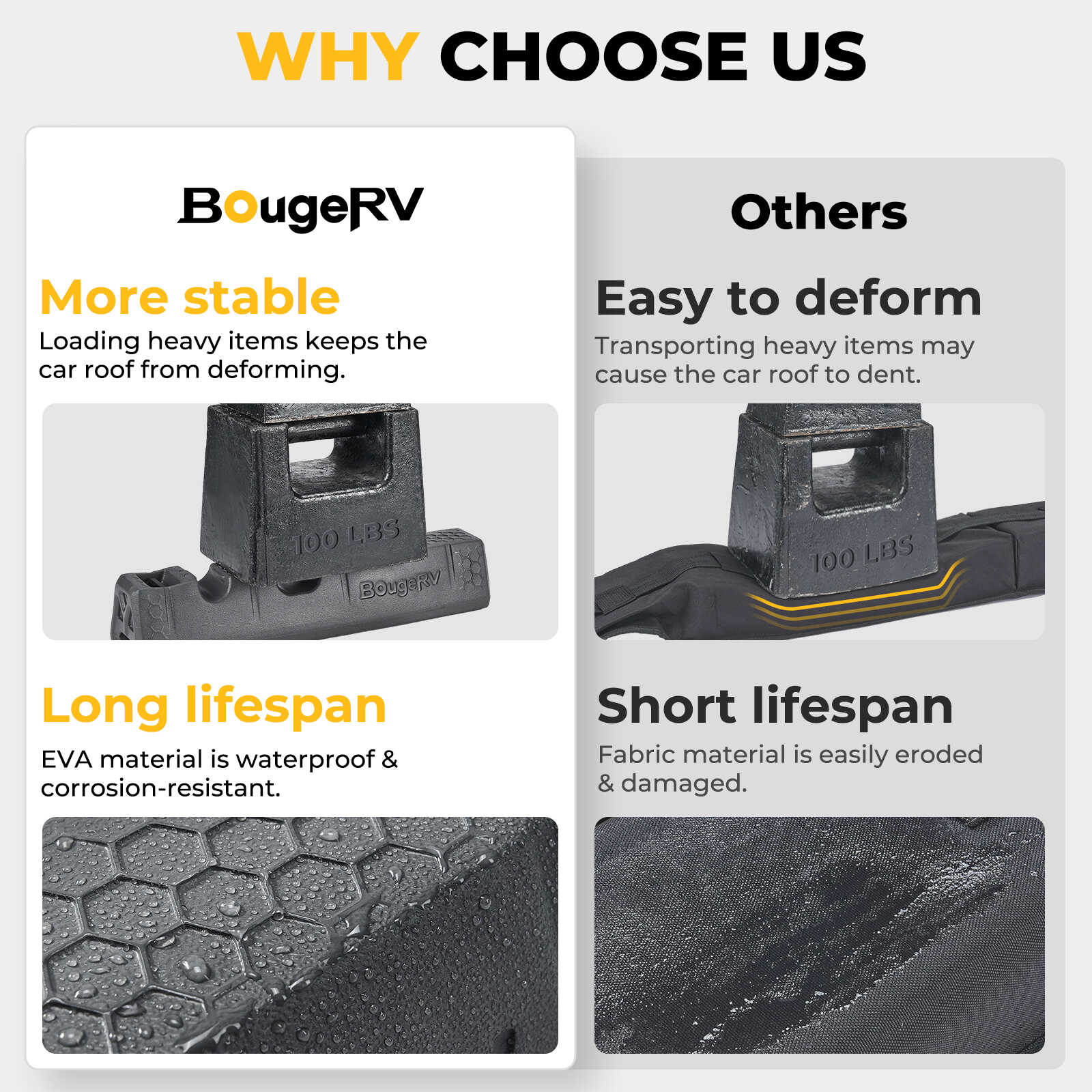 BougeRV Universal Soft Roof Rack Pads (SC) - Image 8