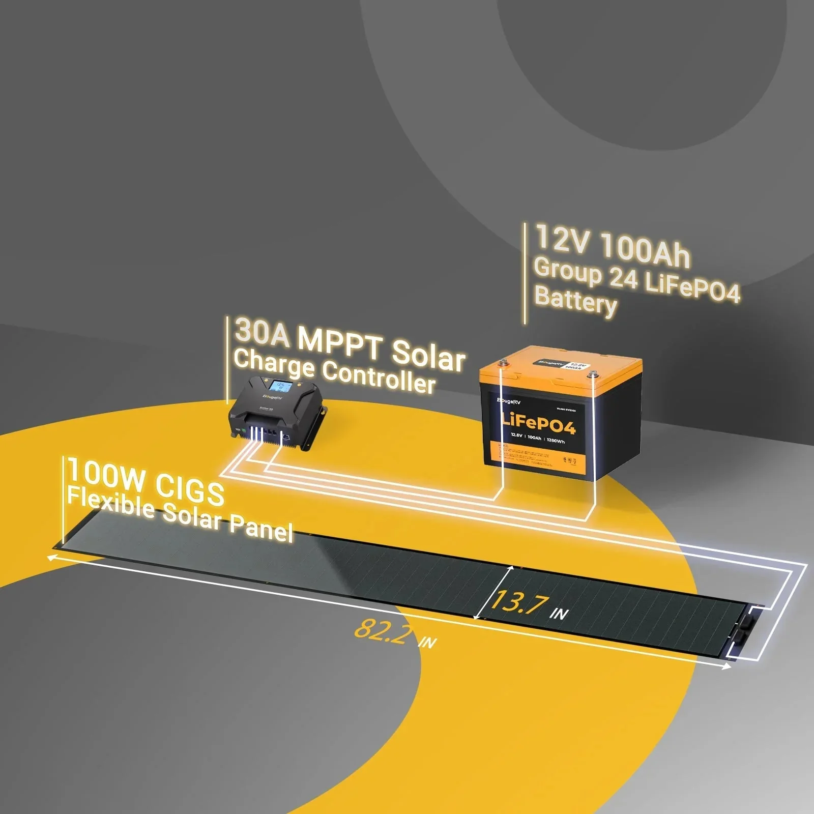 BougeRV Yuma 100W CIGS Thin-film Flexible Solar Panel with Tape (Long Version) - Image 10