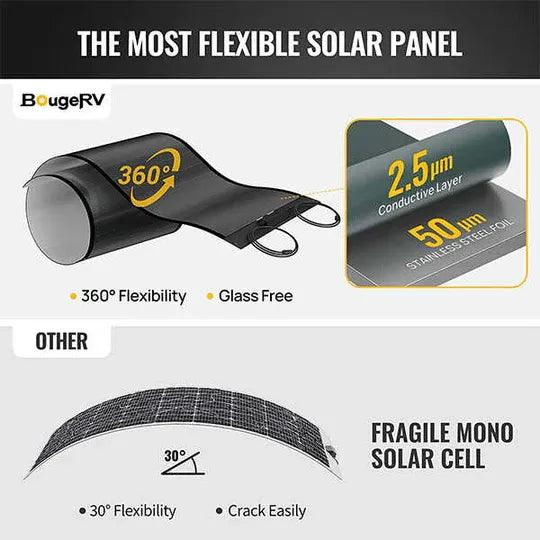 BougeRV Yuma 200W CIGS Thin-film Flexible Solar Panel (Rectangle with Holes) (SC) - Image 3