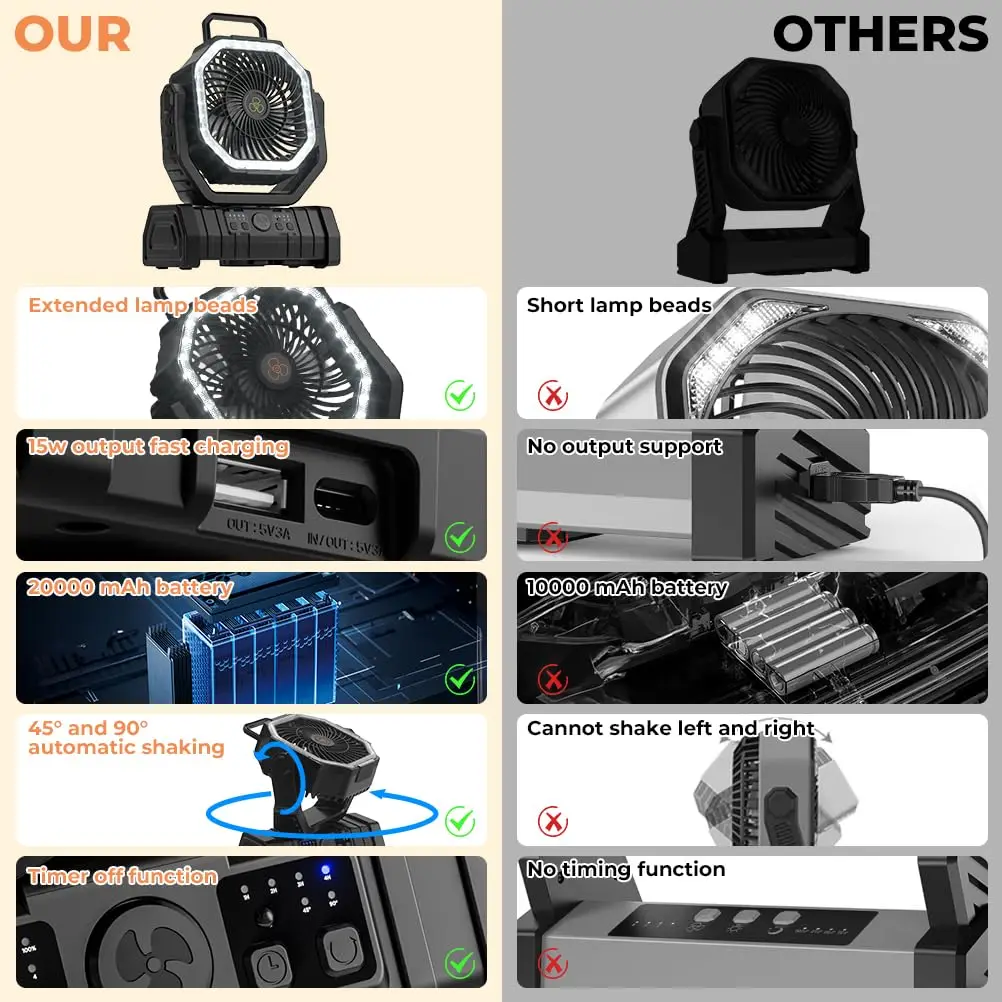 Camping Fan 20000mAh Rechargeable with LED Light Power Bank - Image 3