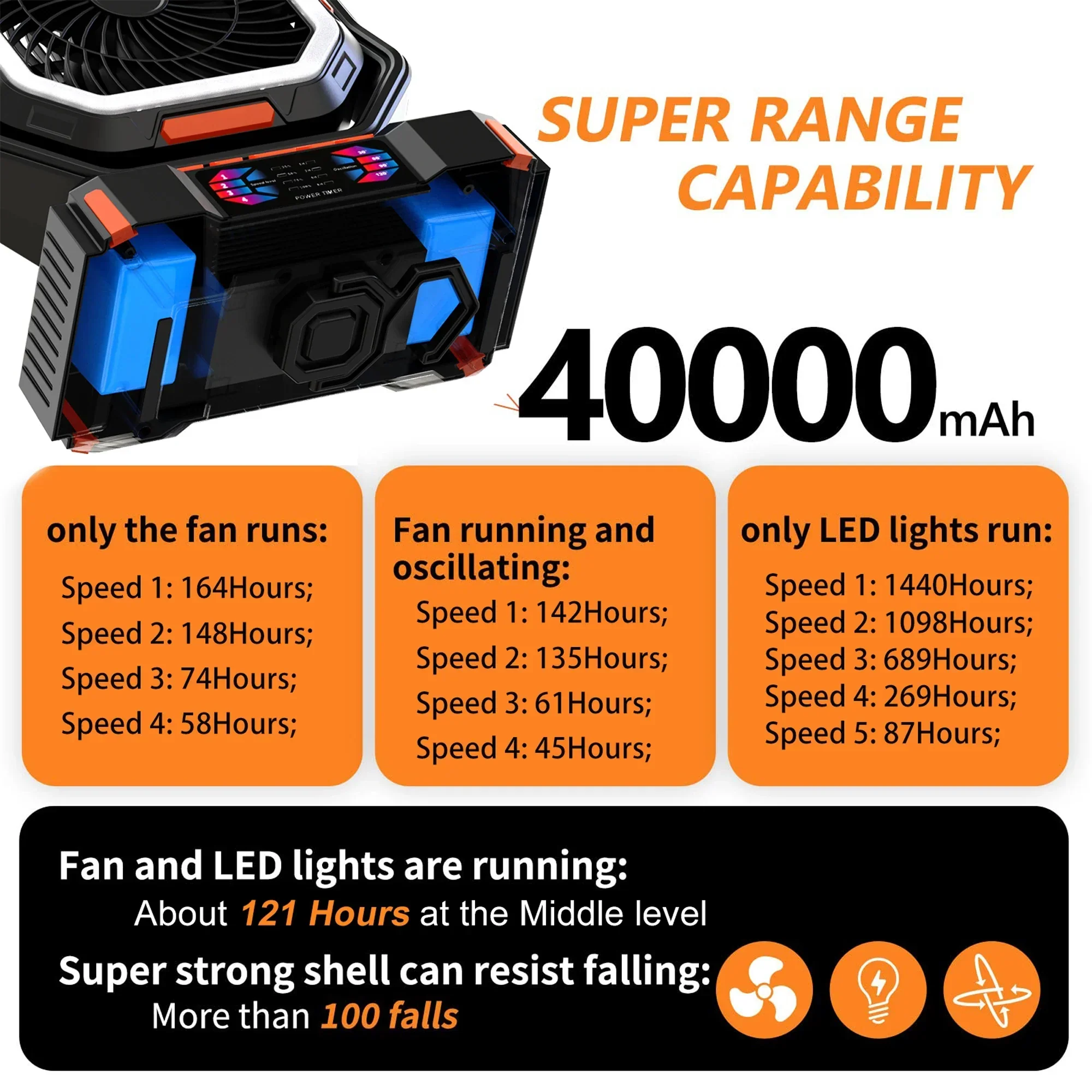 Camping Fan 40000mAh Rechargeable with LED Light Power Bank - Image 2