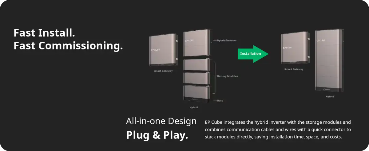 Canadian Solar EP Cube Energy Storage System - All-In-One Solar Backup Power - 9.9 kWh+ Lithium Battery | 12.7kW+ of Solar PV - Image 11