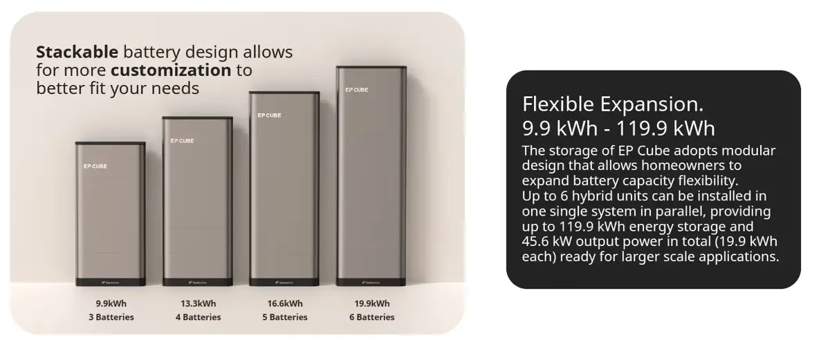 Canadian Solar EP Cube Energy Storage System - All-In-One Solar Backup Power - 9.9 kWh+ Lithium Battery | 12.7kW+ of Solar PV - Image 7