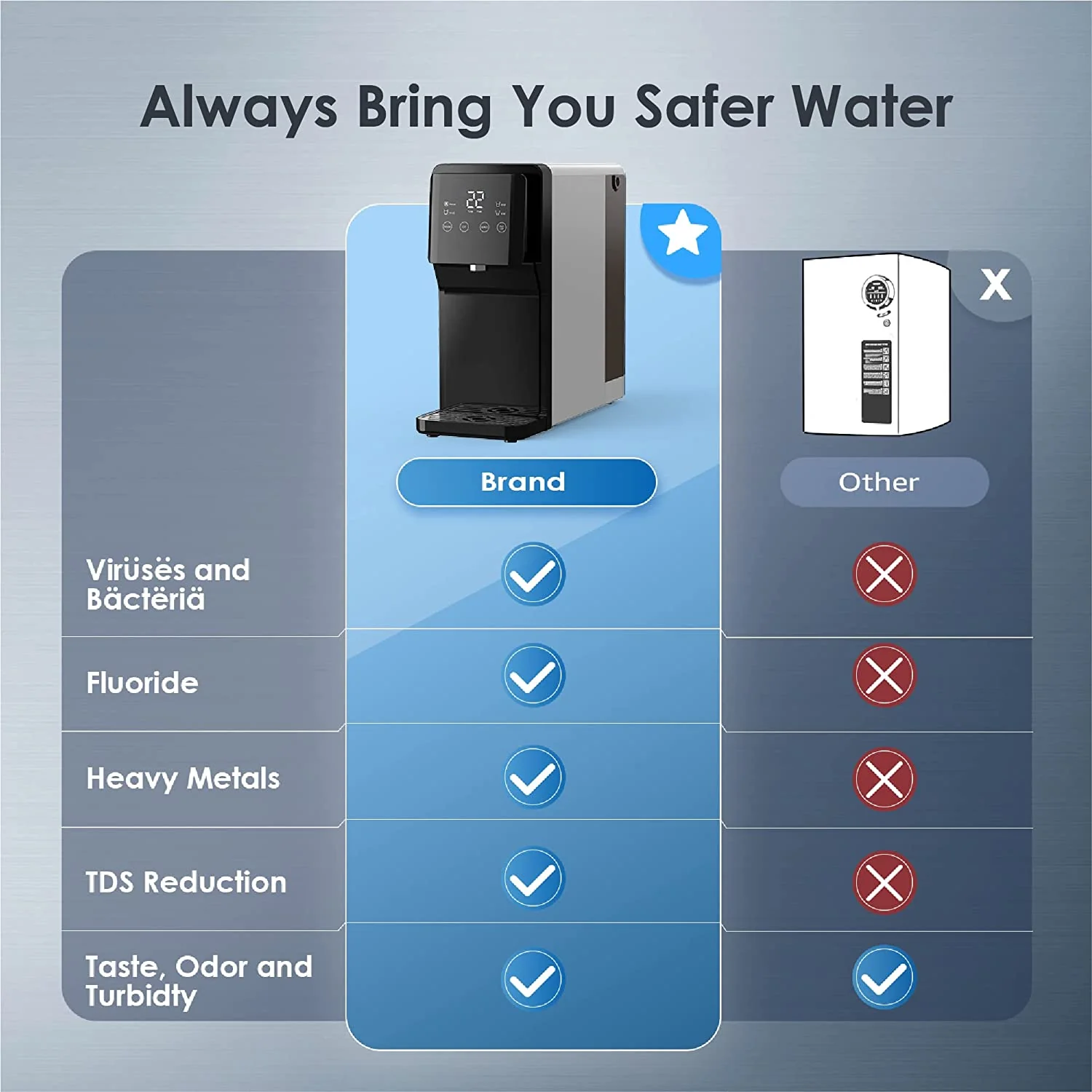 Countertop Reverse Osmosis Water Dispenser - Waterdrop N1 - Image 8
