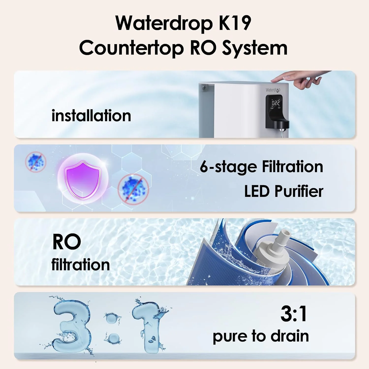 Countertop Reverse Osmosis Water Filter System - Waterdrop K19 - Image 3