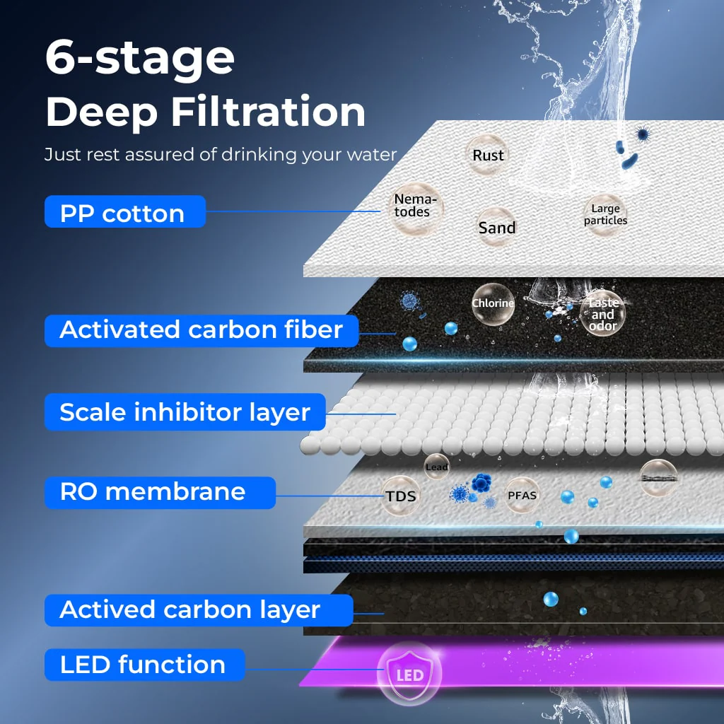 Countertop Reverse Osmosis Water Filter System - Waterdrop K19 - Image 5
